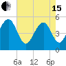 Parker Island tide chart for Wednesday, May 15, 2024