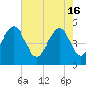 Parker Island tide chart for Thursday, May 16, 2024