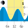 Parker Island tide chart for Wednesday, May 1, 2024