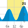 Parker Island tide chart for Tuesday, May 21, 2024