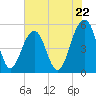 Parker Island tide chart for Wednesday, May 22, 2024