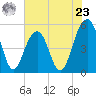 Parker Island tide chart for Thursday, May 23, 2024