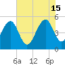 Parker Island tide chart for Saturday, June 15, 2024