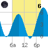 Parker Island tide chart for Thursday, June 6, 2024