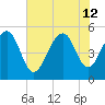 Parker Island tide chart for Friday, July 12, 2024