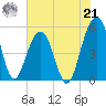Parker Island tide chart for Sunday, July 21, 2024