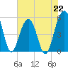Parker Island tide chart for Monday, July 22, 2024