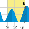 Parker Island tide chart for Saturday, July 6, 2024