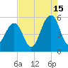 Parker Island tide chart for Thursday, August 15, 2024