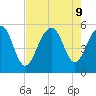 Parker Island tide chart for Friday, August 9, 2024