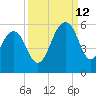 Parker Island tide chart for Thursday, September 12, 2024