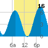 Parker Island tide chart for Monday, September 16, 2024
