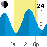 Parker Island tide chart for Tuesday, September 24, 2024