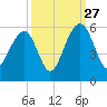 Parker Island tide chart for Friday, September 27, 2024