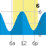 Parker Island tide chart for Friday, September 6, 2024