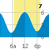 Parker Island tide chart for Saturday, September 7, 2024