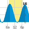 Parker Island tide chart for Wednesday, October 16, 2024