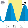 Parker Island tide chart for Thursday, October 17, 2024