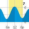Parker Island tide chart for Monday, October 7, 2024