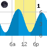 Parker Island tide chart for Friday, November 1, 2024