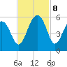 Parker Island tide chart for Friday, November 8, 2024