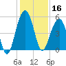 Parker Island tide chart for Monday, December 16, 2024