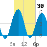 Parker Island tide chart for Thursday, January 30, 2025