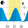 Parker Island tide chart for Monday, January 6, 2025