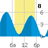 Parker Island tide chart for Wednesday, January 8, 2025