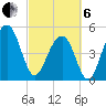 Parker Island tide chart for Thursday, March 6, 2025