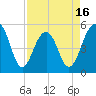 Parker Island tide chart for Wednesday, April 16, 2025