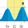Parker Island tide chart for Thursday, May 8, 2025