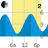 Parker Island tide chart for Wednesday, July 2, 2025