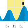 Parker Island tide chart for Wednesday, July 9, 2025