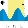 Parker Island tide chart for Friday, August 1, 2025