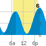 Parker Island tide chart for Saturday, September 6, 2025