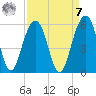 Parker Island tide chart for Sunday, September 7, 2025