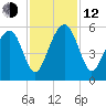 Parker Island tide chart for Wednesday, November 12, 2025