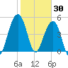 Parker Island tide chart for Friday, January 30, 2026
