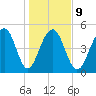 Parker Island tide chart for Friday, January 9, 2026
