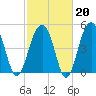 Parker Island tide chart for Friday, February 20, 2026