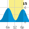 Parker Island tide chart for Sunday, March 15, 2026