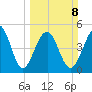 Parker Island tide chart for Sunday, March 8, 2026