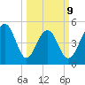 Parker Island tide chart for Monday, March 9, 2026
