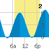 Parker Island tide chart for Thursday, April 2, 2026