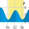 Parker Island tide chart for Tuesday, April 7, 2026