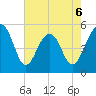Parker Island tide chart for Wednesday, May 6, 2026