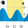 Parker Island tide chart for Saturday, May 9, 2026