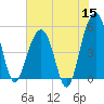 Parker Island tide chart for Monday, June 15, 2026