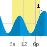 Parker Island tide chart for Monday, June 1, 2026